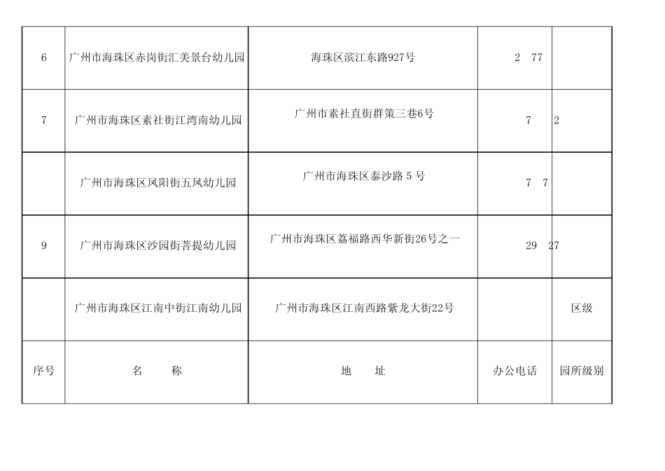 201102广州幼儿园情况_第2页