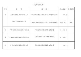 201102广州幼儿园情况
