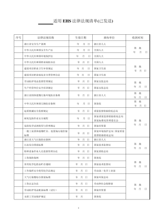 20110330适用EHS法律法规清单(更新版)