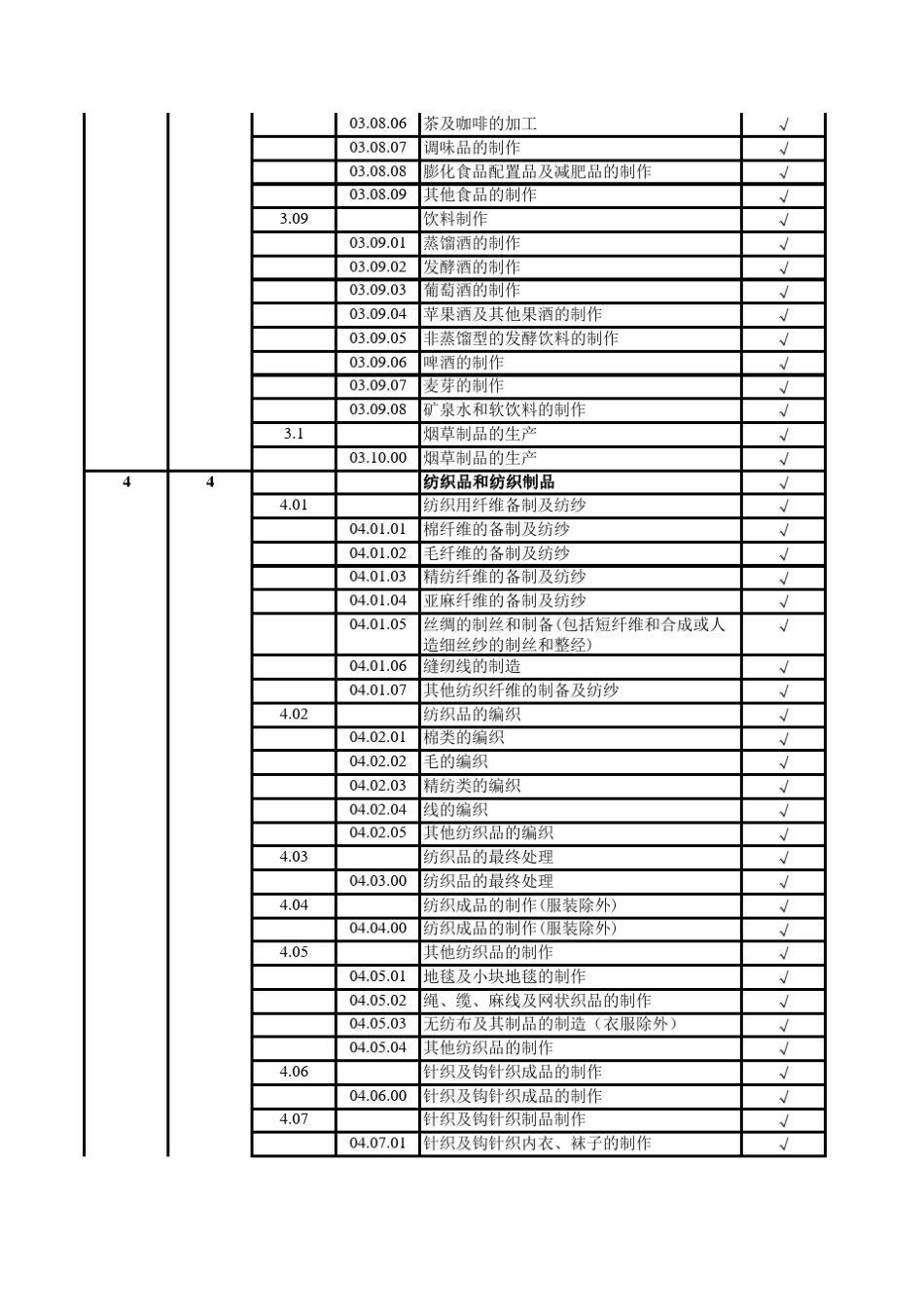 20110427161718质量管理体系QMS认证范围_第3页