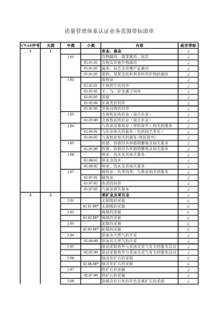 20110427161718质量管理体系QMS认证范围