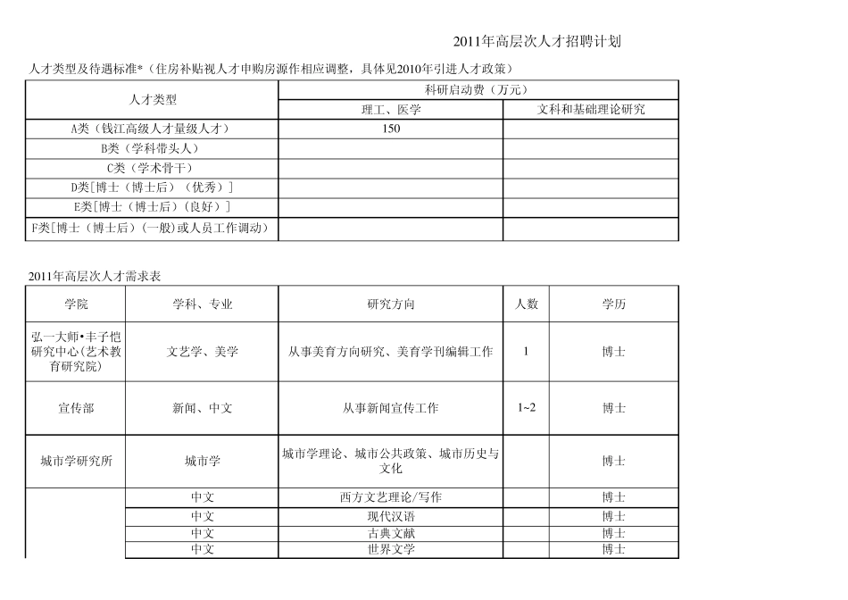 20110714杭州师范大学2011诚聘计划_第1页