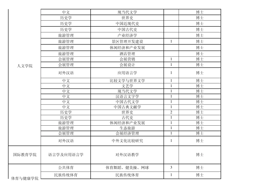 20110714杭州师范大学2011诚聘计划_第2页