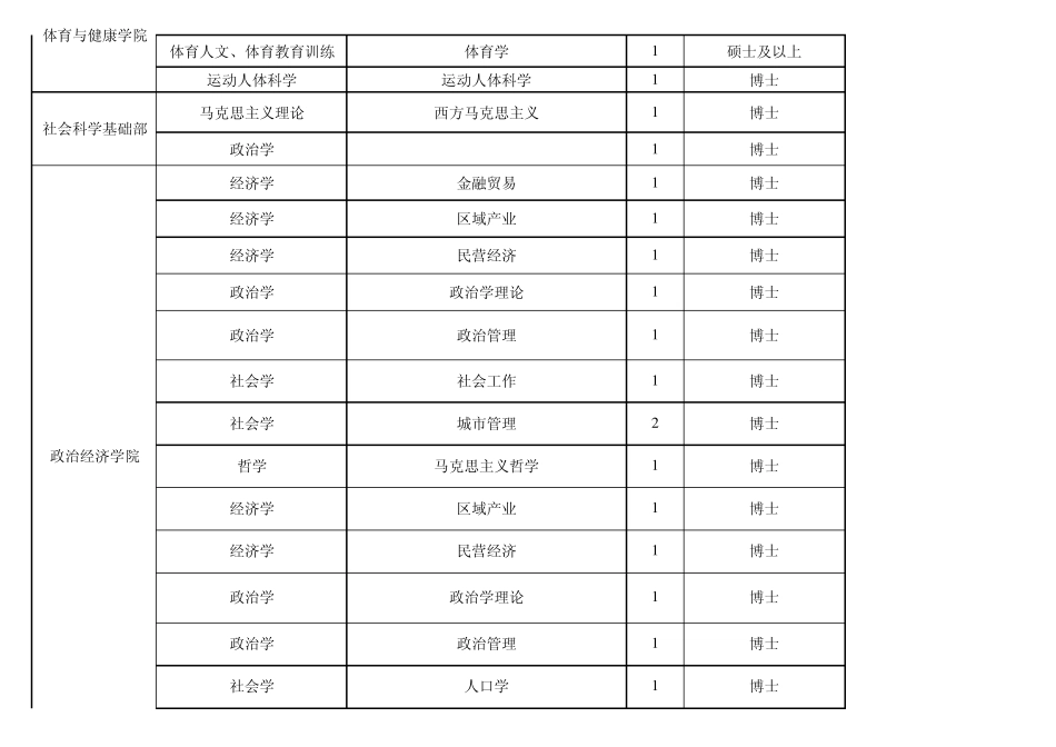 20110714杭州师范大学2011诚聘计划_第3页