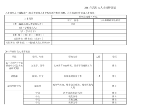 20110714杭州师范大学2011诚聘计划