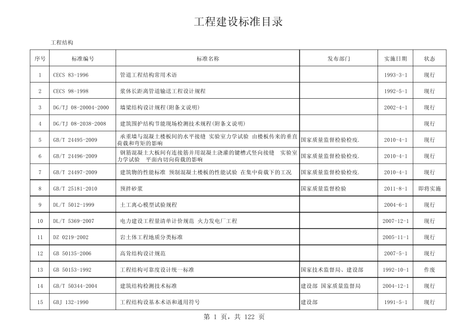 20110810工程建设技术标准参考目录_第1页