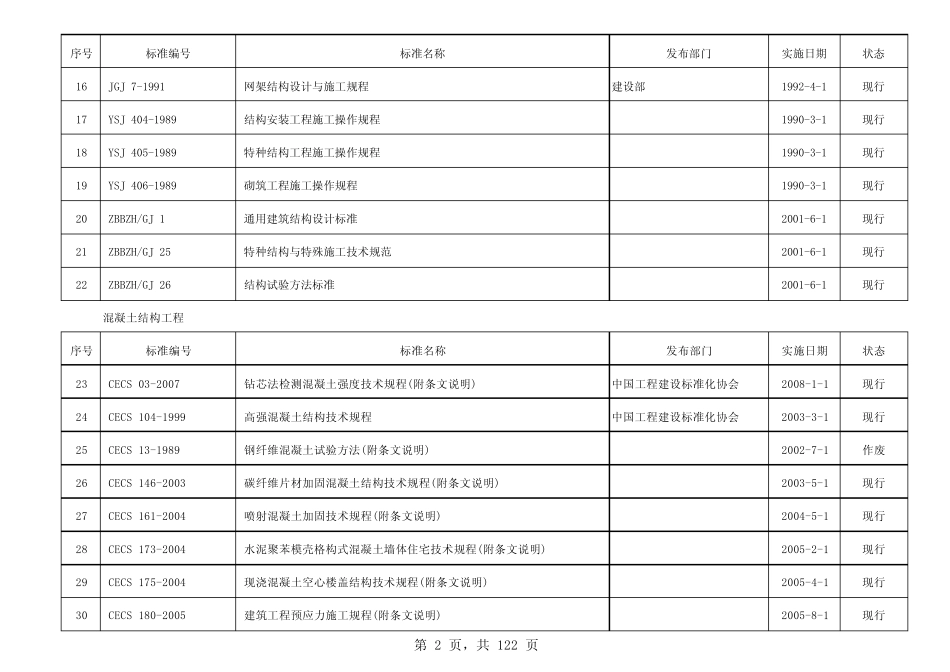 20110810工程建设技术标准参考目录_第2页