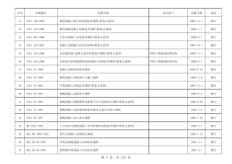 20110810工程建设技术标准参考目录_第3页