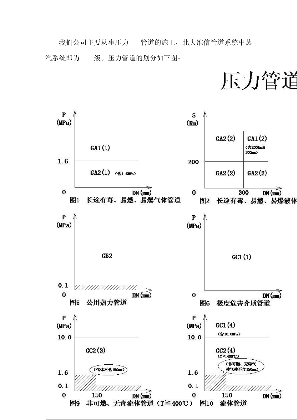20111124关于压力管道的报检_第3页