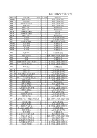 201120121课程归属对照