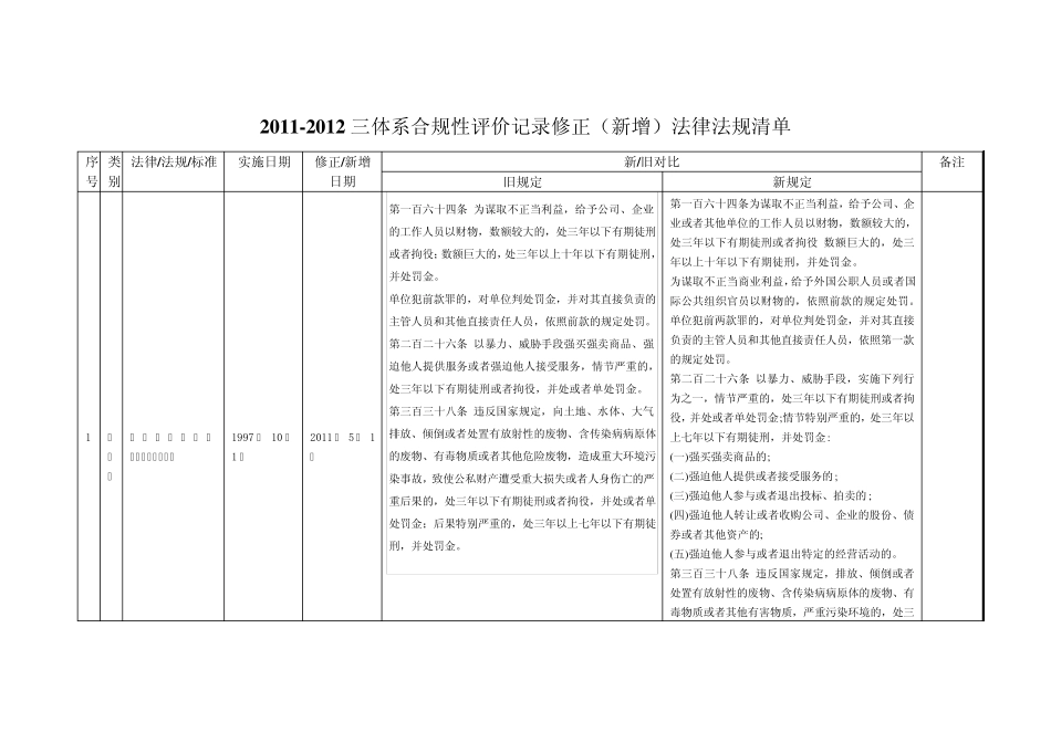 20112012三体系合规性评价记录修正(新增)法律法规清单_第1页