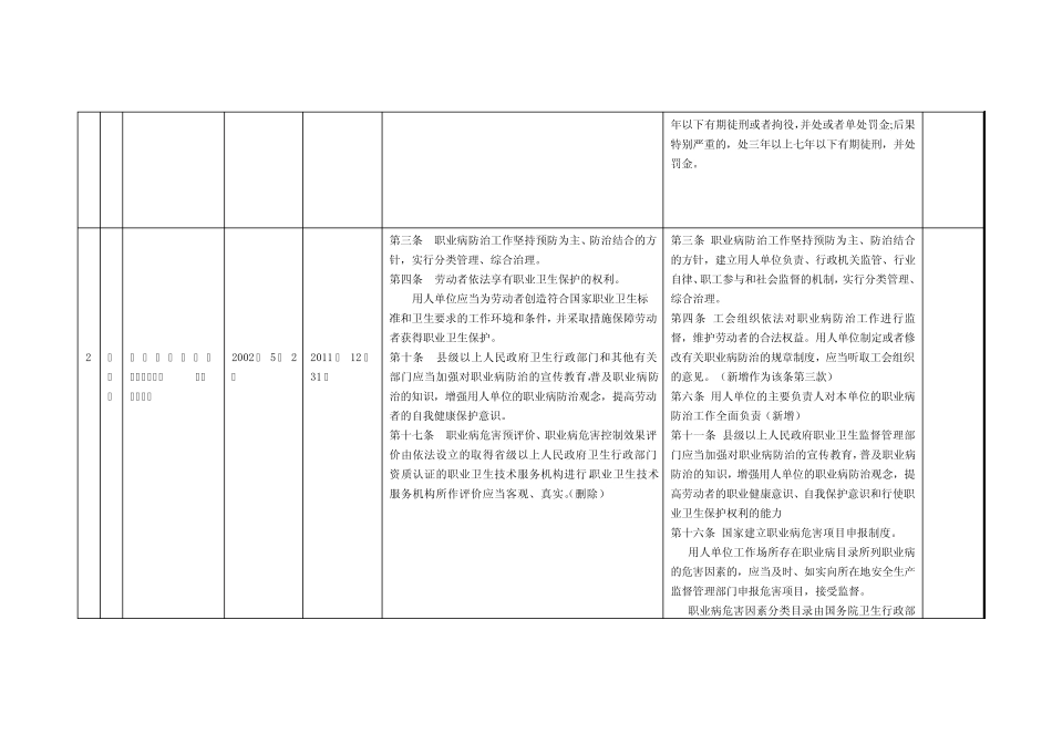 20112012三体系合规性评价记录修正(新增)法律法规清单_第2页
