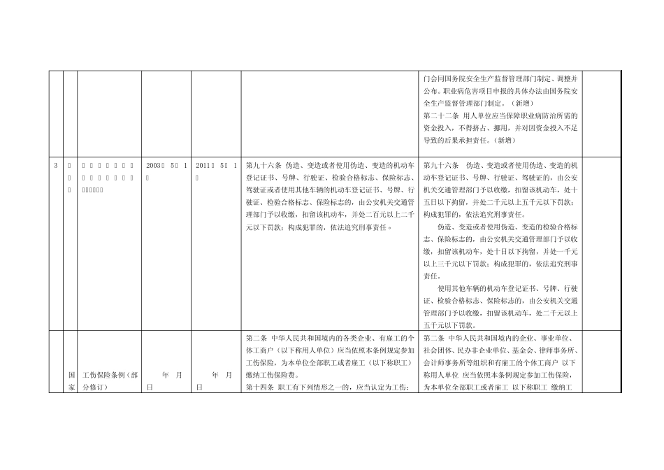 20112012三体系合规性评价记录修正(新增)法律法规清单_第3页