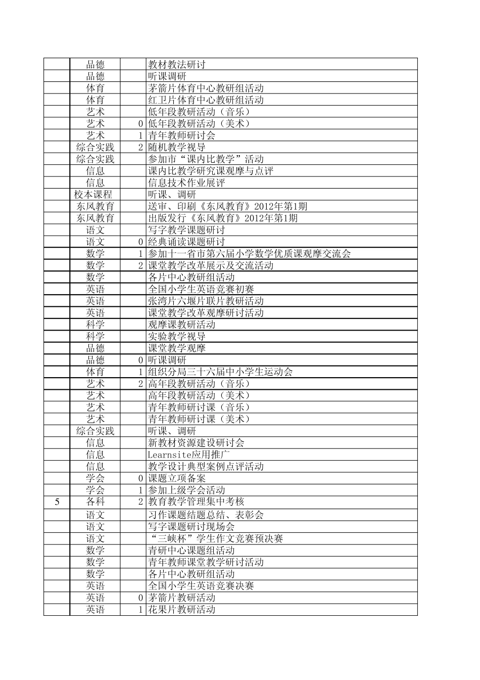 20112012学年第二学期小学教研活动安排表_第2页