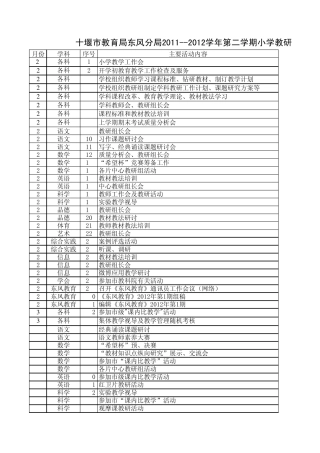 20112012学年第二学期小学教研活动安排表
