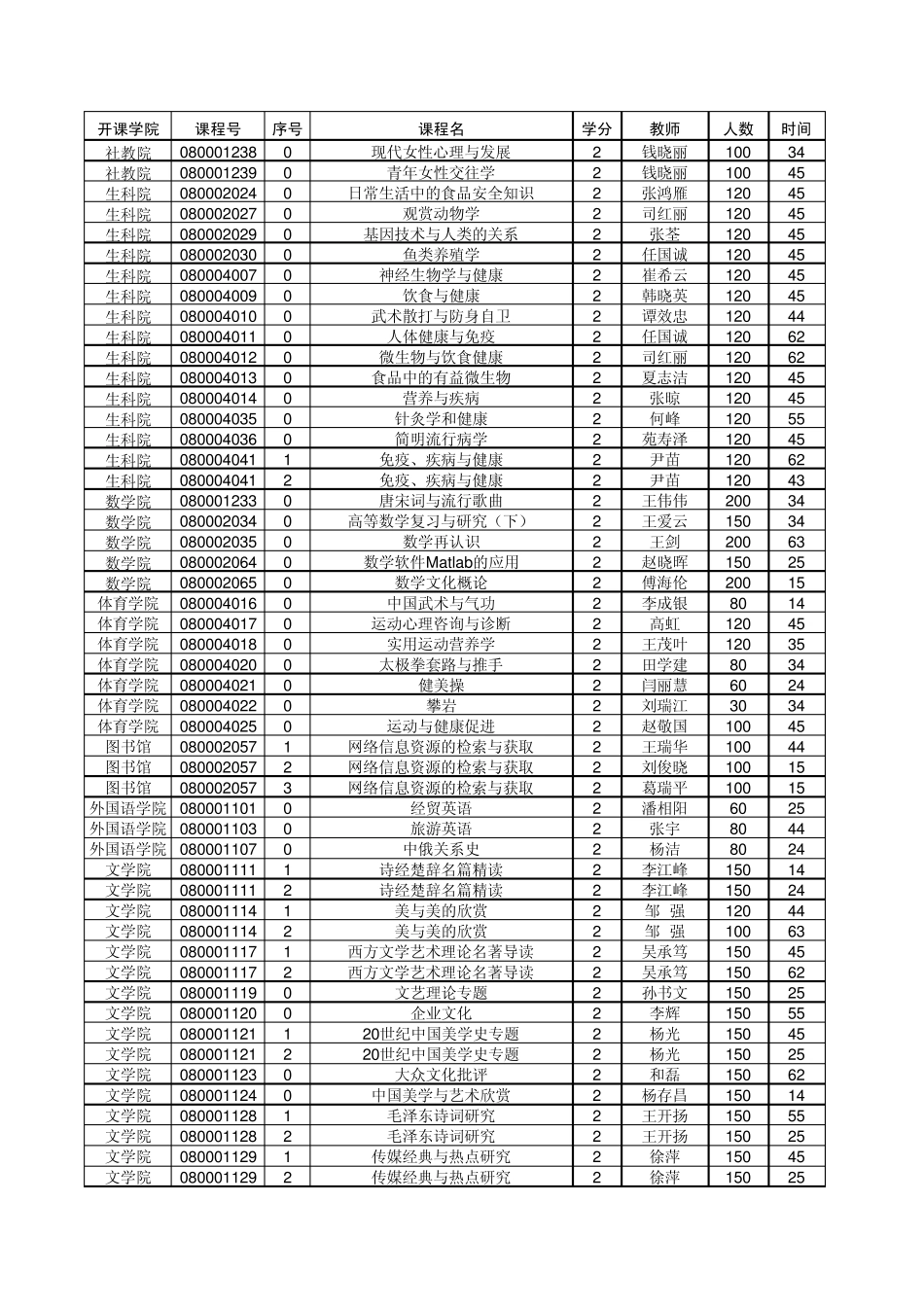 20112012山东师范大学公共选修课_第3页