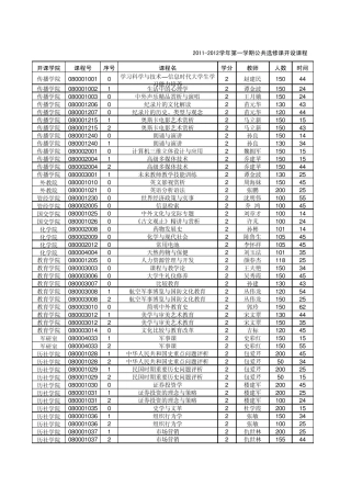 20112012山东师范大学公共选修课