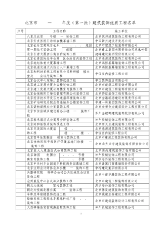 20112012年度建筑装饰优质工程获奖工程、获奖单位