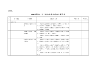 20112012年纺织服装行业标准更新目录