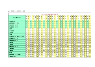 20112013北航本科招生各省分专业录取分数线