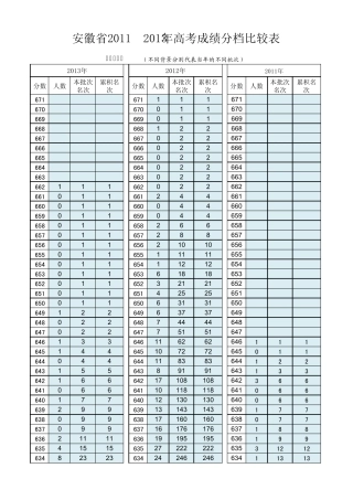 20112013安徽高考分数分档比较(很实用)