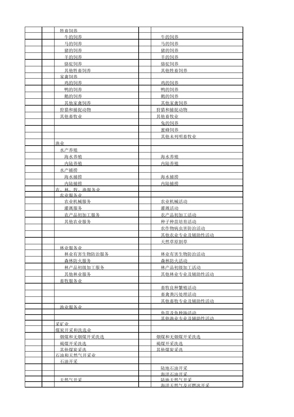 20112017国民经济行业分类标准转换对照表_第2页