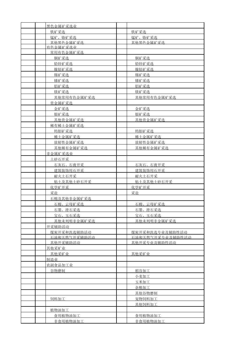 20112017国民经济行业分类标准转换对照表_第3页