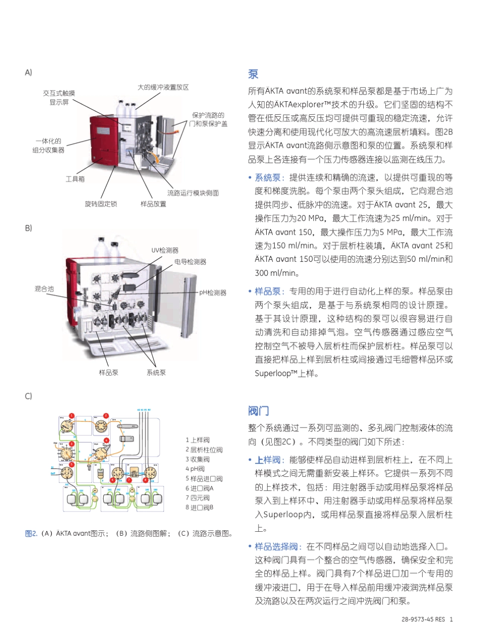 2011AKTAavant1103新一代全自动智能蛋白纯化系统_第3页