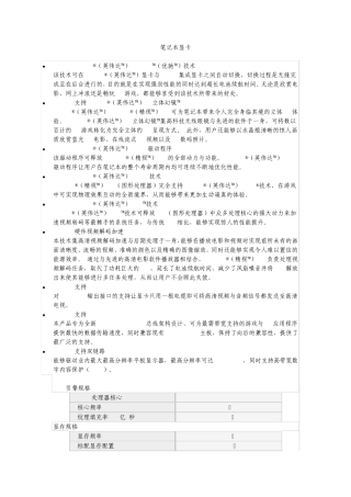 2011Nvidia显卡数据来自官网