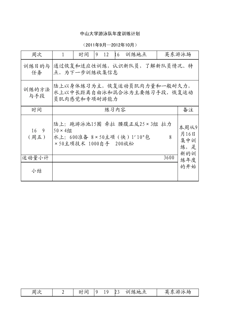 2011~2012年度中山大学游泳队训练计划1_第1页