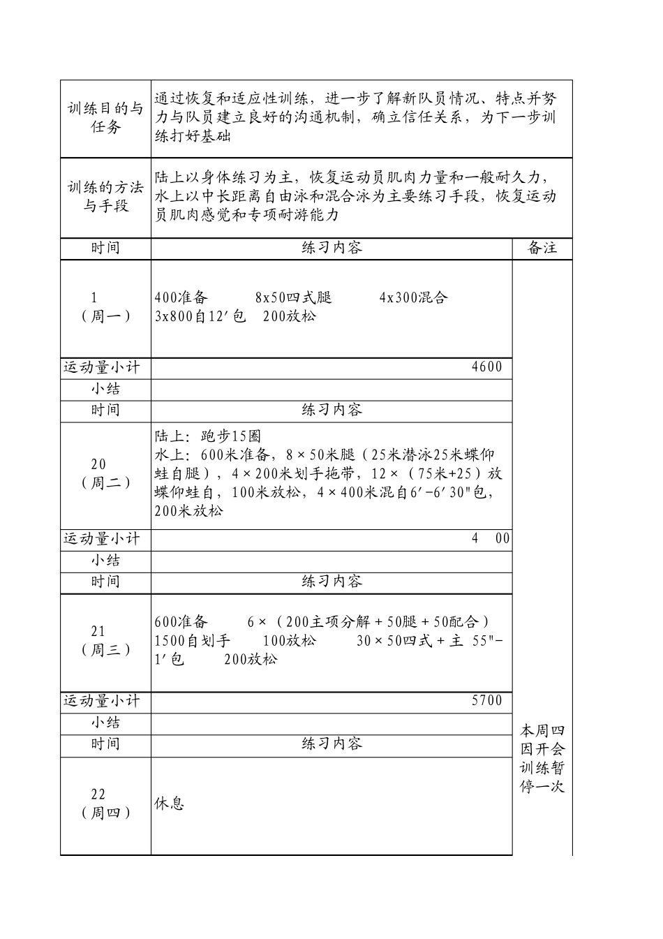 2011~2012年度中山大学游泳队训练计划1_第2页