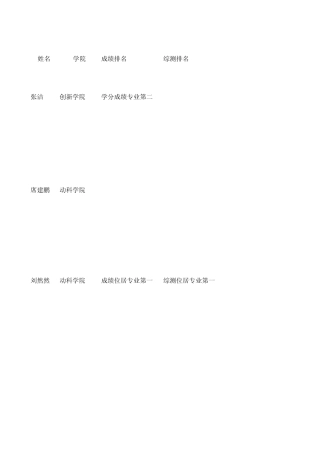 2011“同龄人话成才”系列报告会主讲人简介