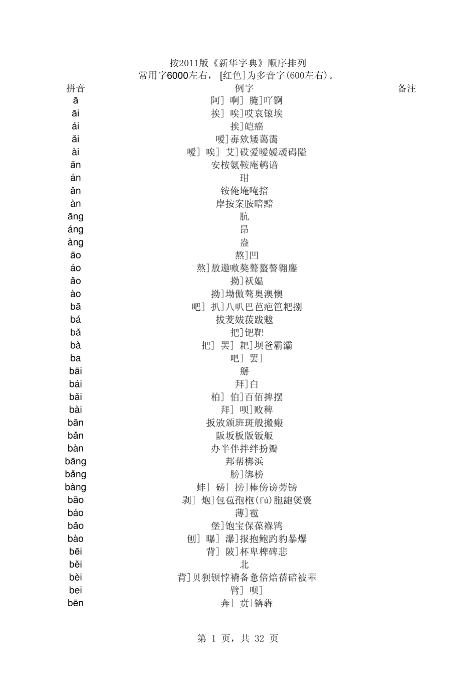 2011《新华字典》汉字读音EXCEL版_第1页