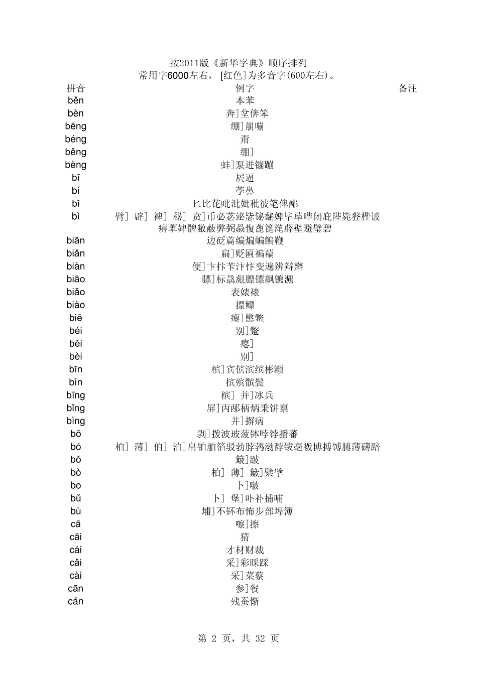 2011《新华字典》汉字读音EXCEL版_第2页