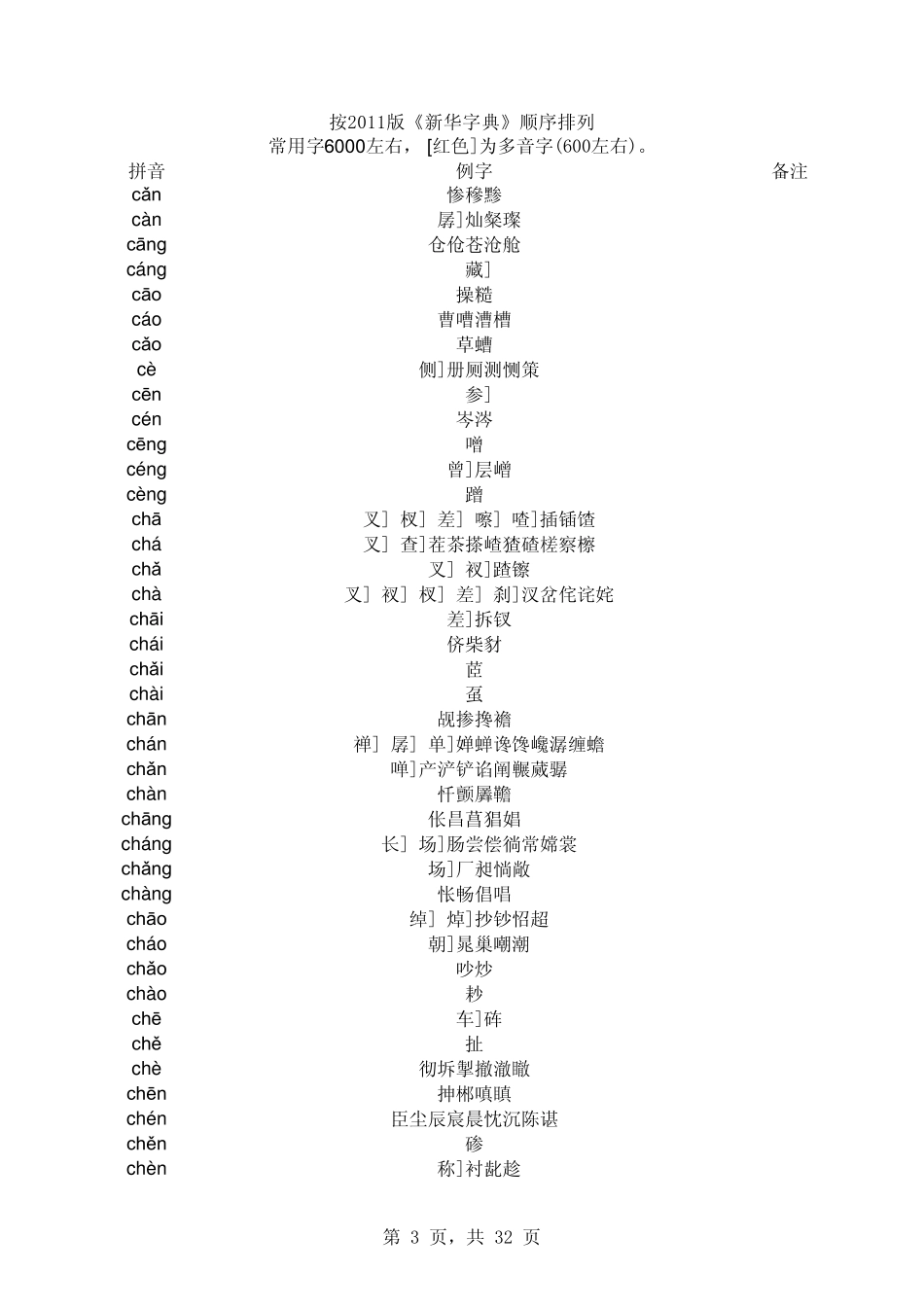 2011《新华字典》汉字读音EXCEL版_第3页