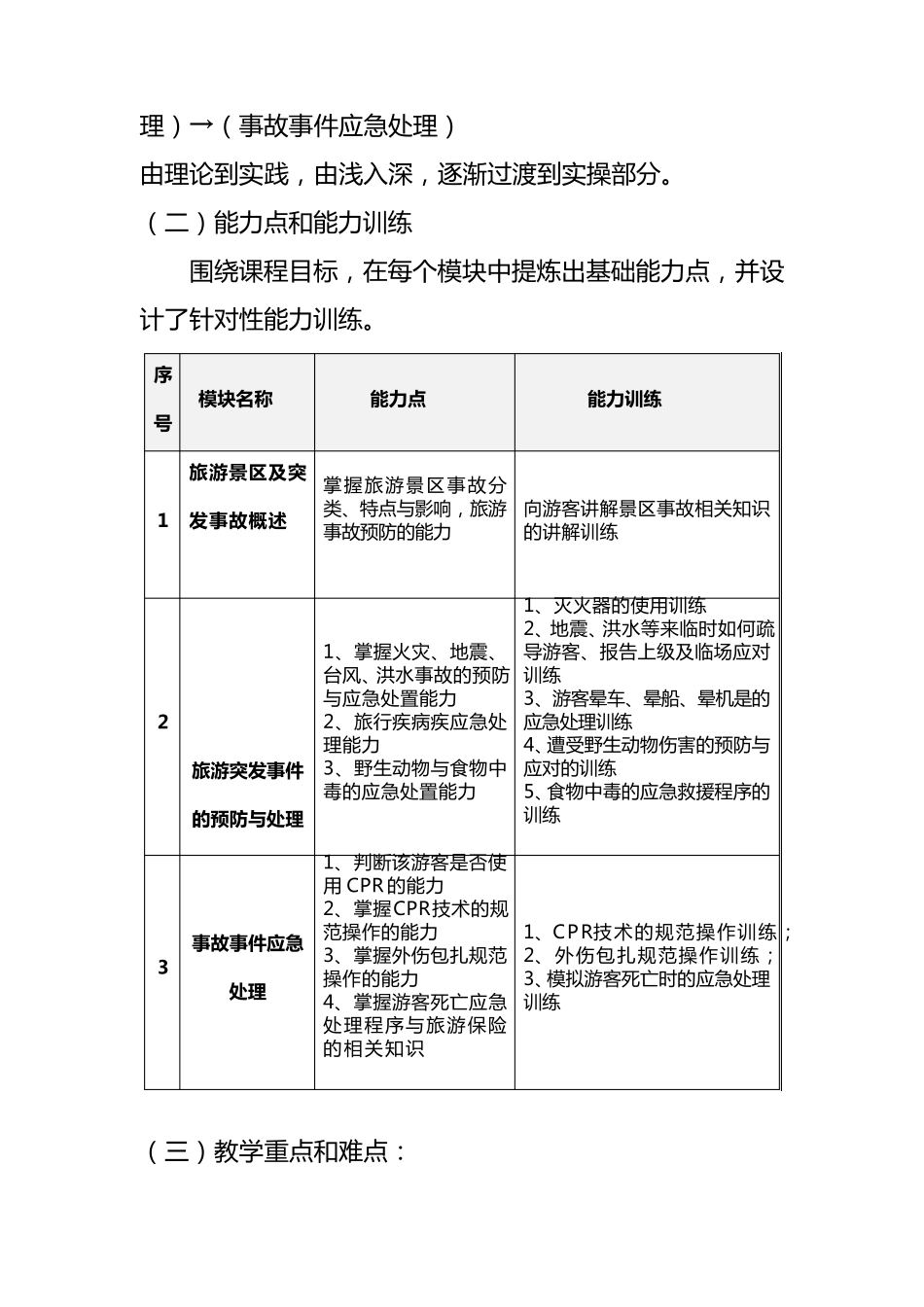2011《旅游应急处理》课程标准_第3页