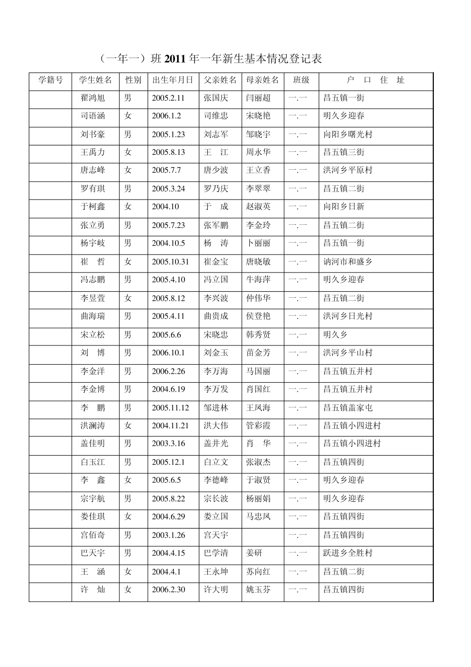 2011一年新生入学登记表_第2页