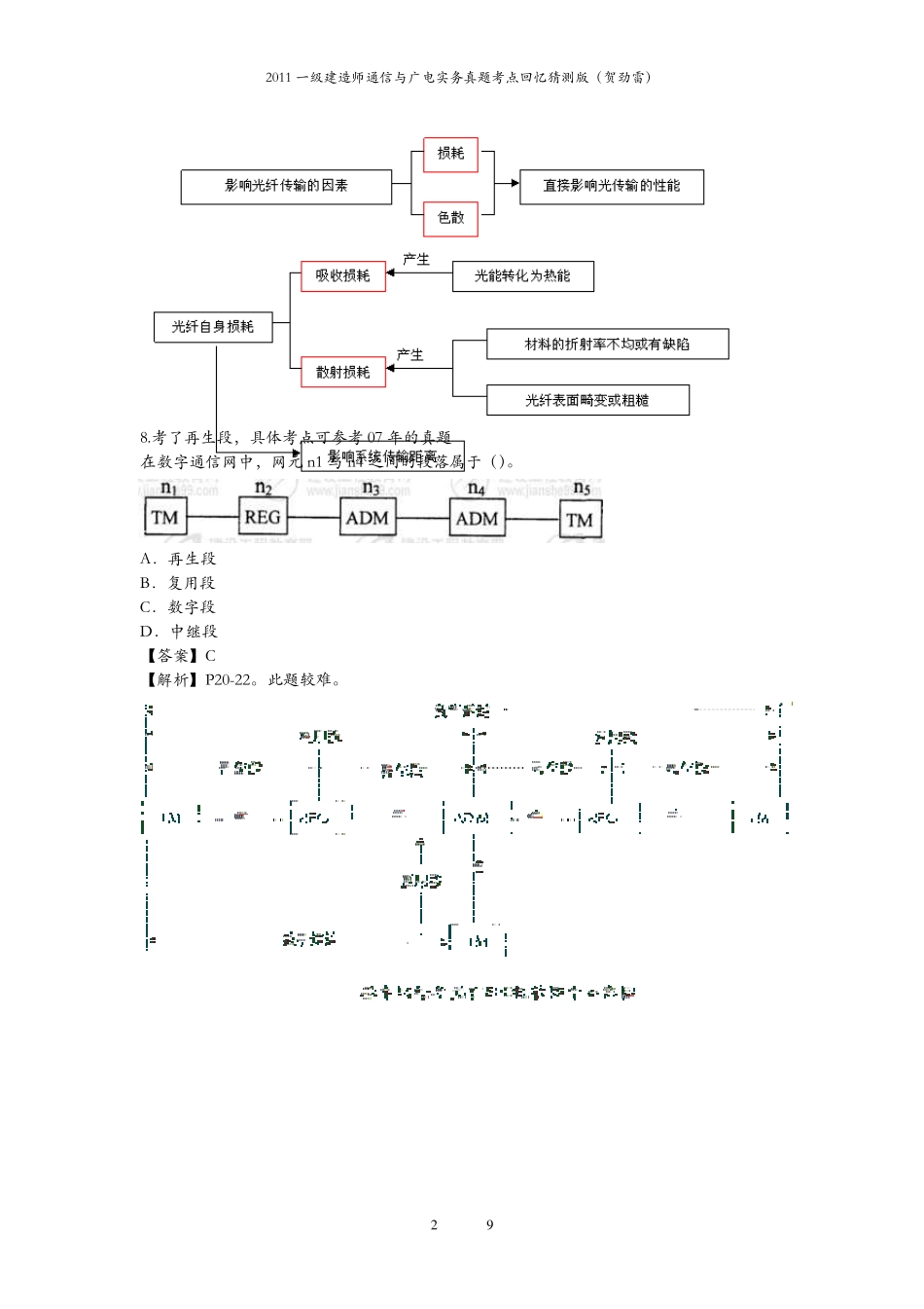 2011一建通信与广电实务真题考点回忆猜测版_第2页