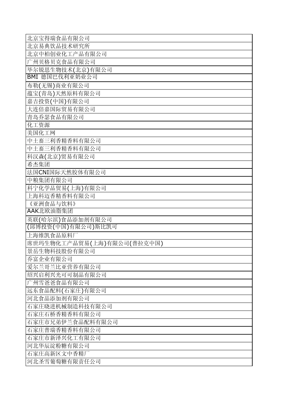 2011上海中国国际食品添加剂和配料展览会参展企业(上)_第2页