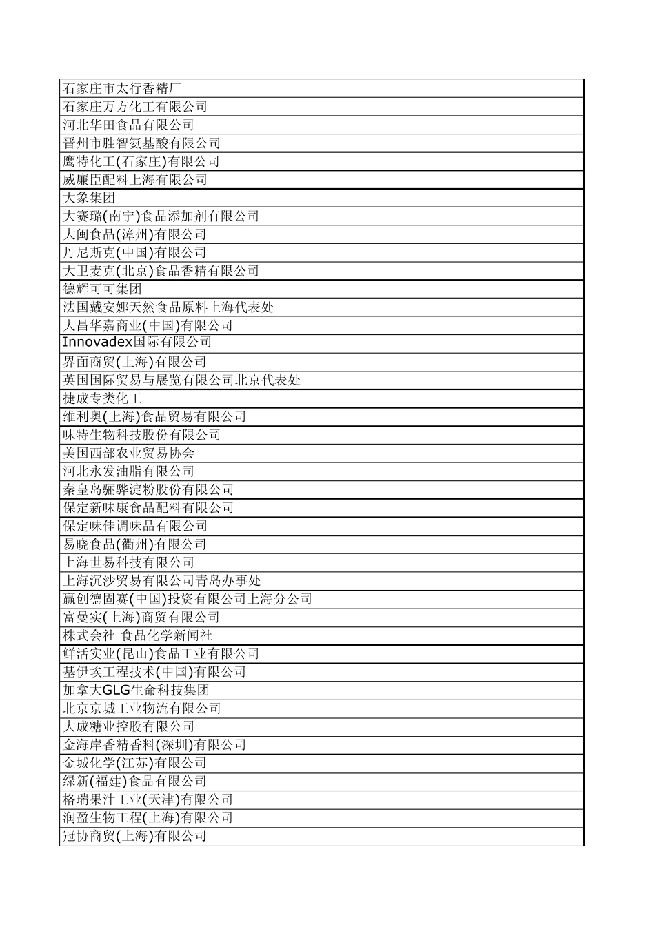 2011上海中国国际食品添加剂和配料展览会参展企业(上)_第3页