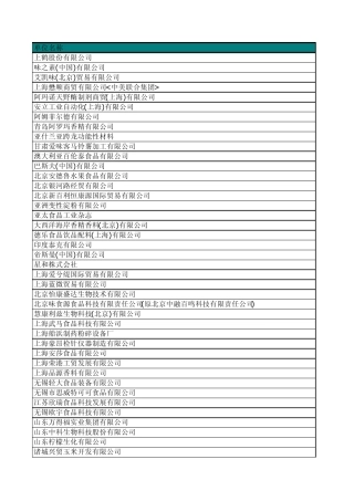 2011上海中国国际食品添加剂和配料展览会参展企业(上)