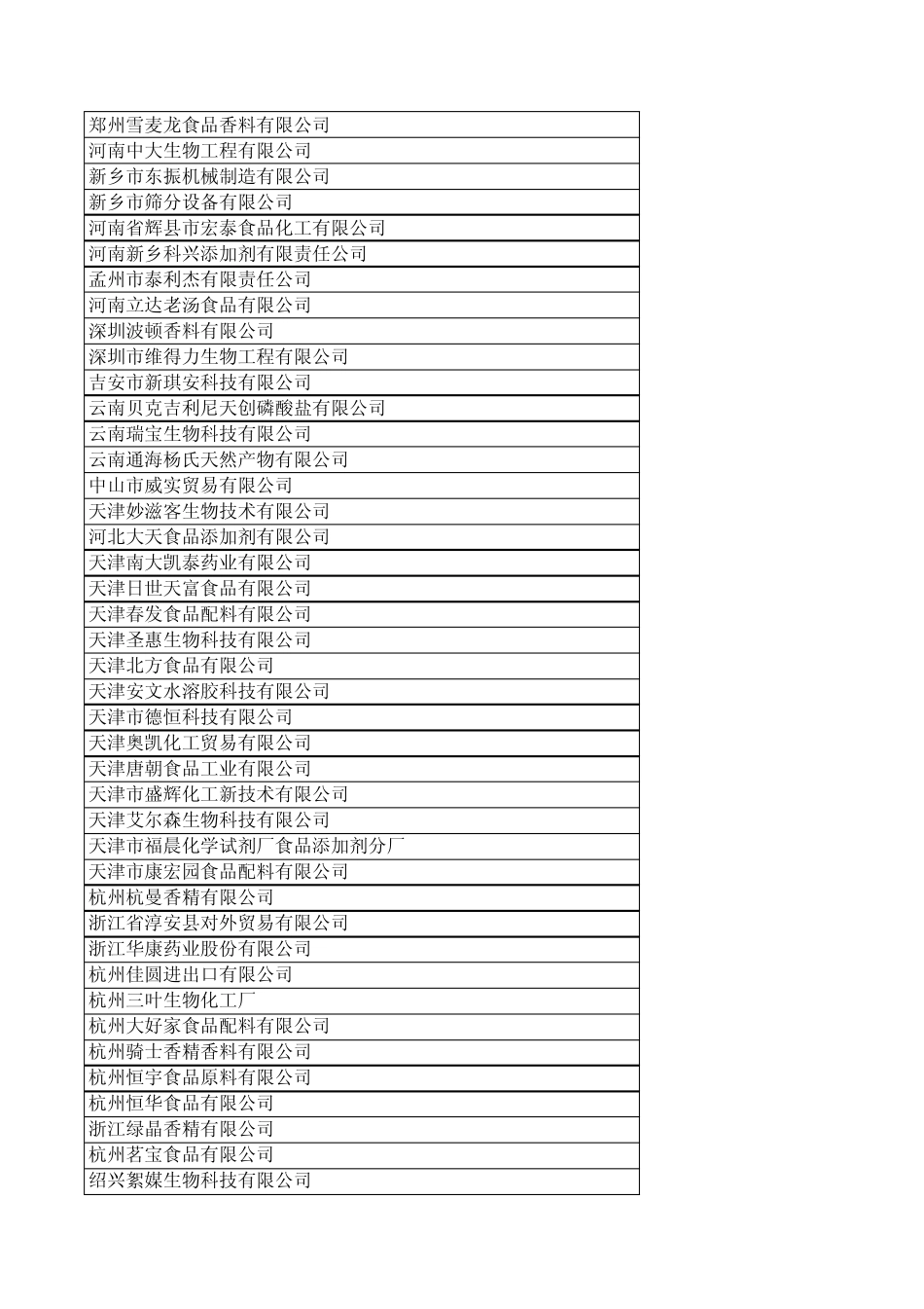 2011上海中国国际食品添加剂和配料展览会参展企业(下)_第2页