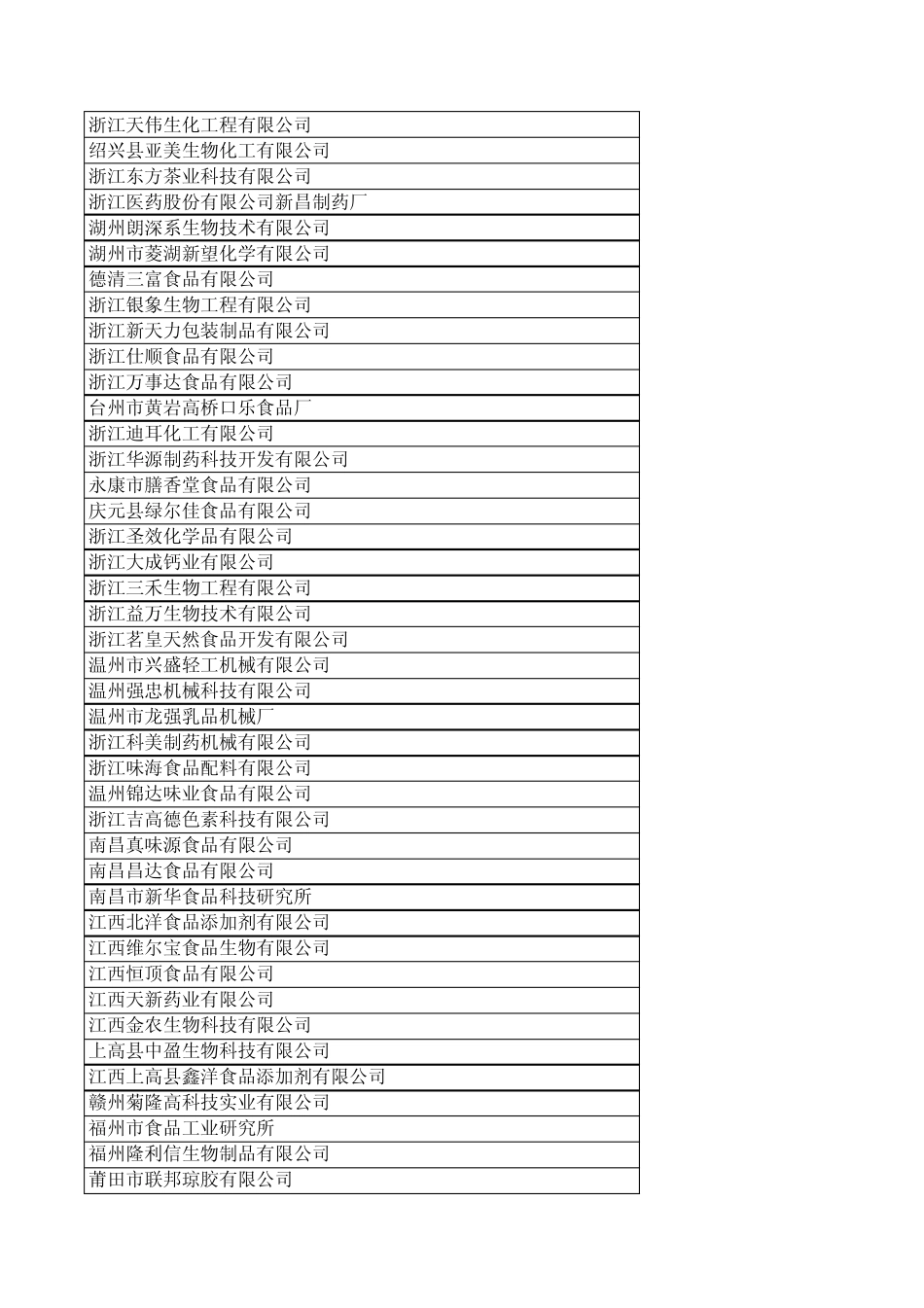 2011上海中国国际食品添加剂和配料展览会参展企业(下)_第3页
