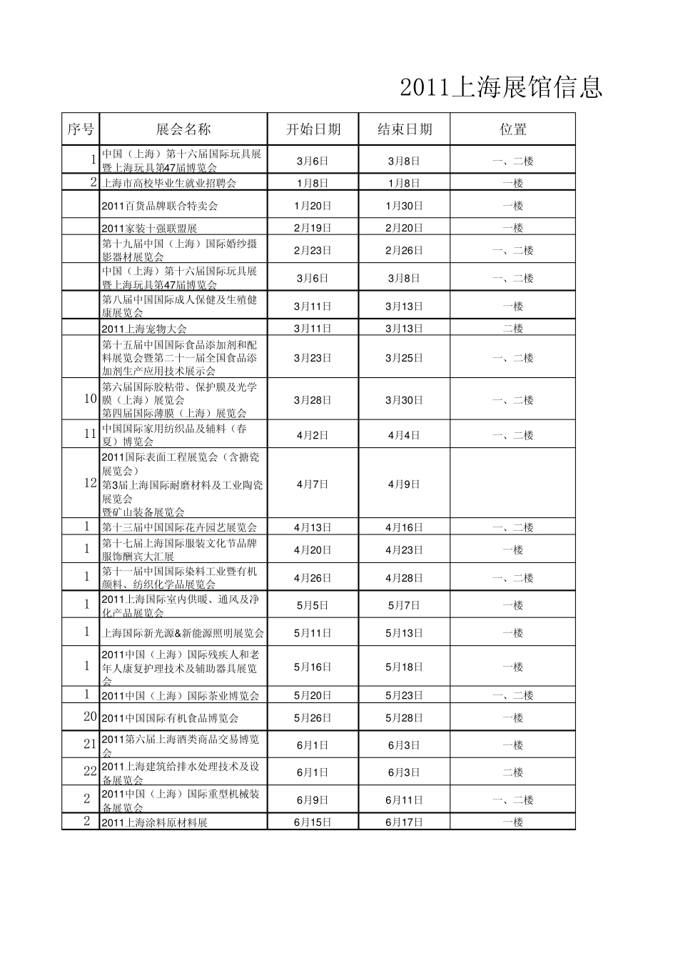 2011上海展览信息_第1页