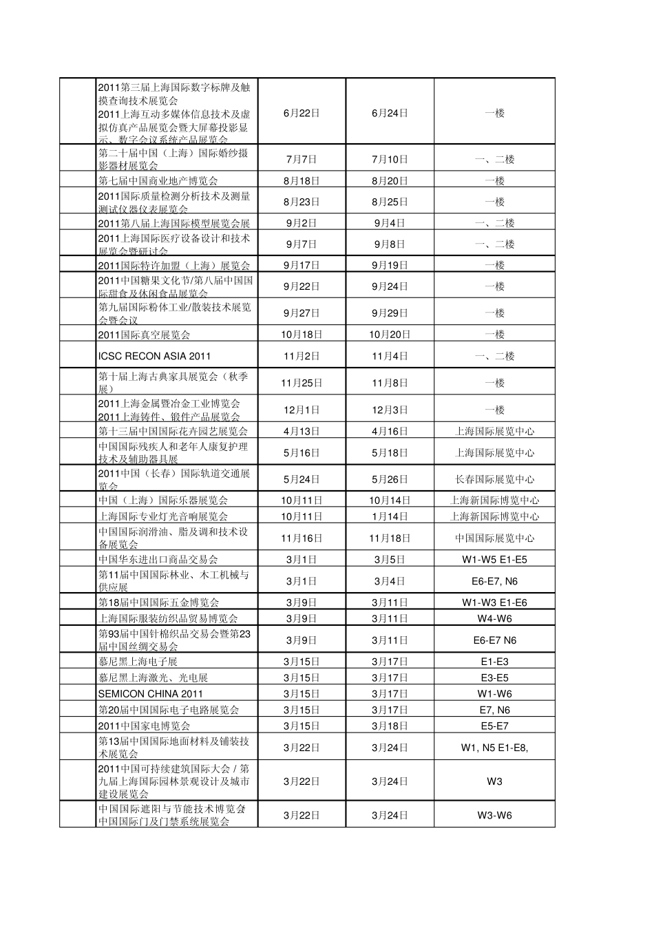 2011上海展览信息_第2页
