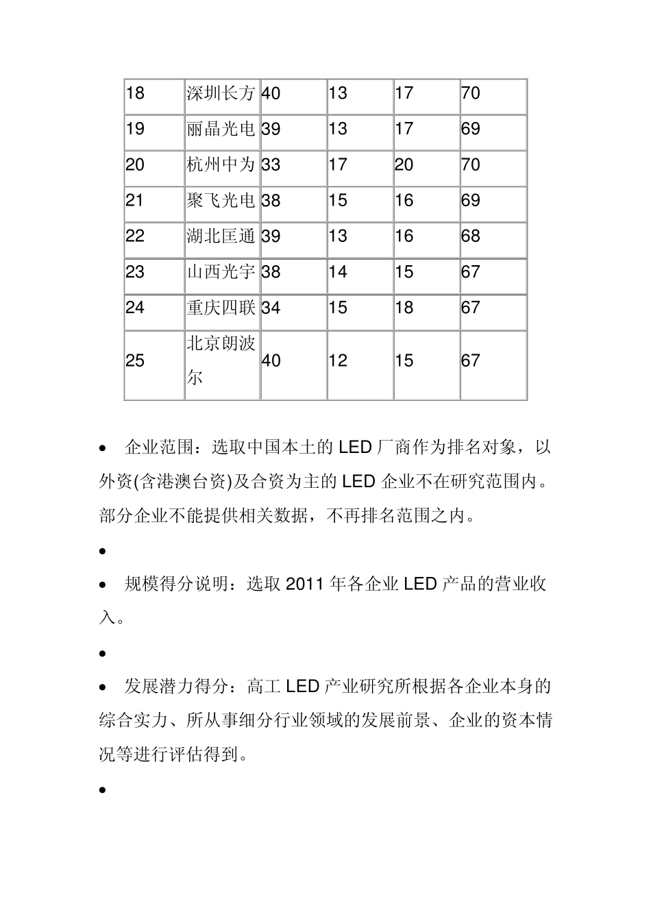 2011中国LED企业25强排名_第2页