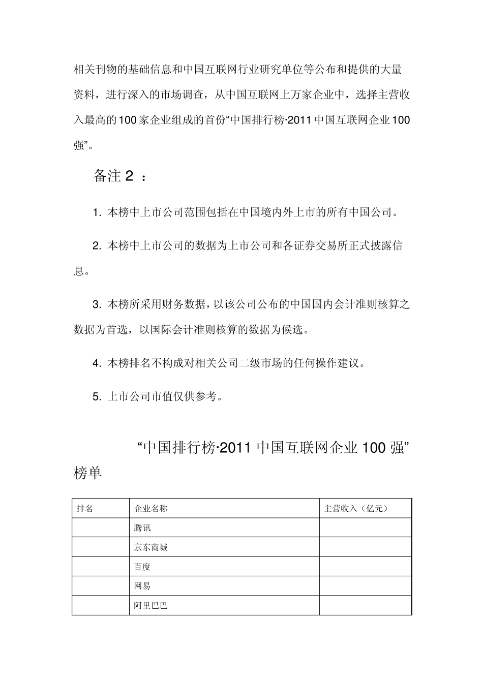 2011中国互联网100强_第2页