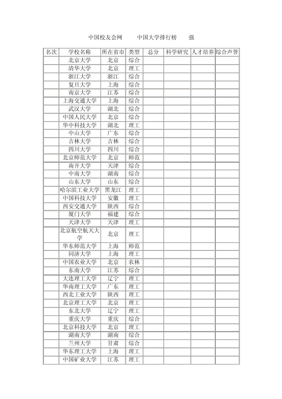 2011中国大学排名300名_第1页