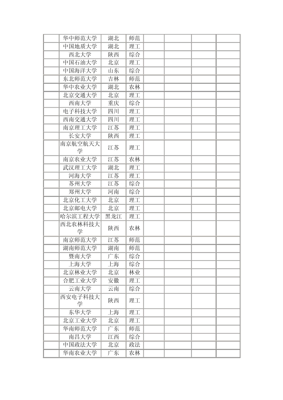 2011中国大学排名300名_第2页
