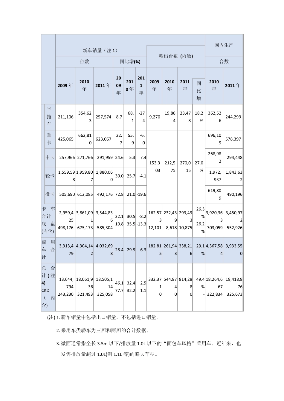 2011中国所有的汽车销量排行榜及各大厂商内部各车型的销量_第3页